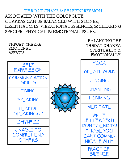 5 chakra della gola